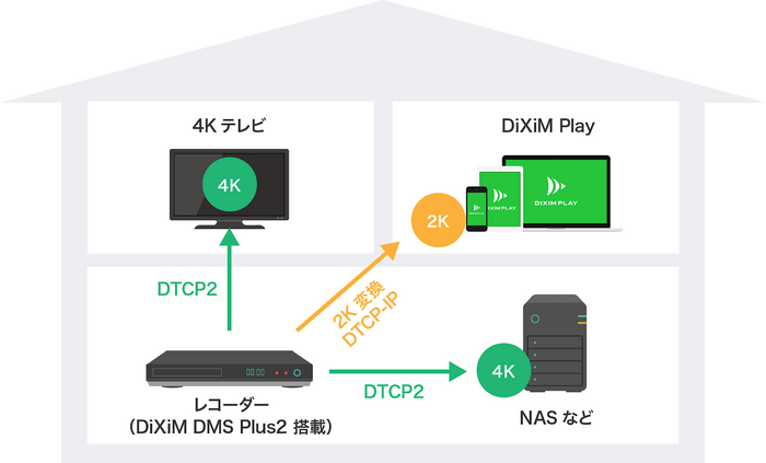 ソリューションイメージ