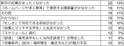 Q6 回答結果