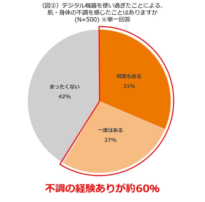 図2