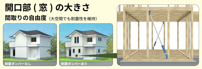 間取り自由