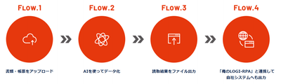 物流会社専門の担当者がフォローするので導入・運用がスムーズ|『爆読みLOGI-OCR with AI inside』の特徴3