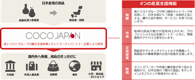 CoCo JAPAN