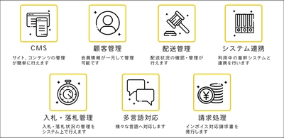 機能一覧