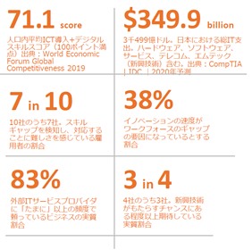 日本調査データ