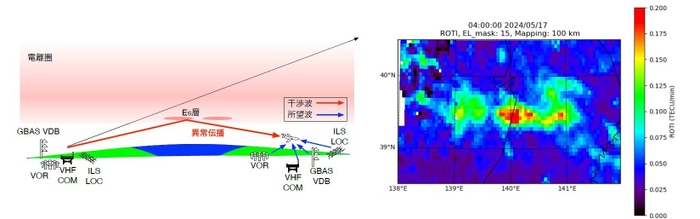 左図.Es 層と電波の長距離異常伝播 右図.2024 年5月17日13時(日本時間)頃に東北地方上空で観測されたEs層