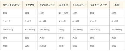 特徴表(2)
