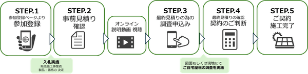 共同購入事業 流れ図