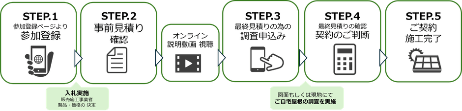 共同購入事業 流れ図