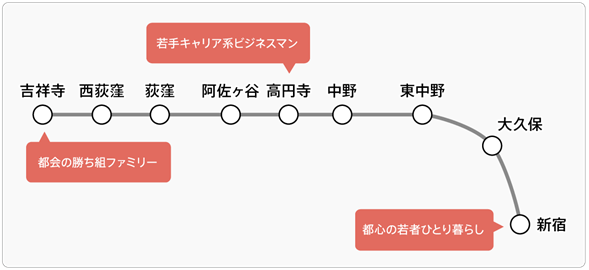 クラスター割り当　イメージ図