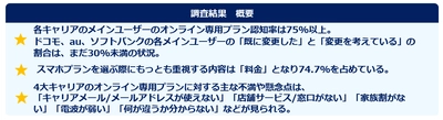 スマホ料金プランに関する調査