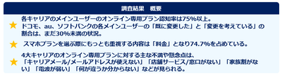 調査結果