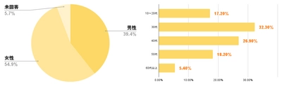 ＜MIKOSHI調べ＞聞いて、わかったWBCとプロ野球　 WBC、野球に関するアンケート調査を実施