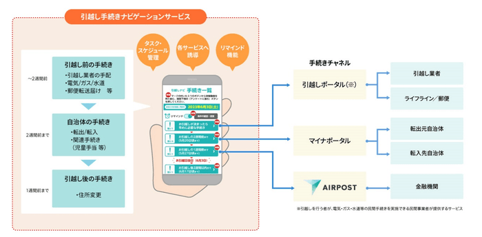 実証スキームのイメージ