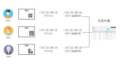 スマホコンテンツ制作システム「キュリア」の バリアブルQRコードに2月からログが追加　 DMで活用しやすい機能にバージョンアップ