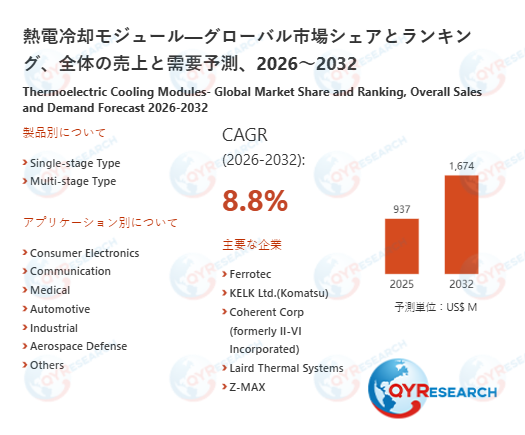 グローバル熱電冷却モジュール市場シェア：主要企業、売上動向、競争戦略2026