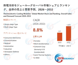 グローバル熱電冷却モジュール市場シェア：主要企業、売上動向、競争戦略2026