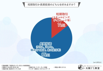 投資を行っている方の9割以上が『投資を始めてよかった』と回答！多くの方が「長期投資」を好んでいることが判明