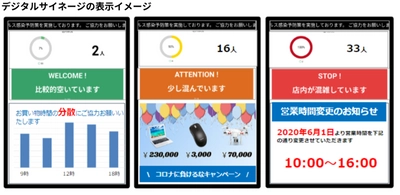 混雑状況を見える化し「3密」を軽減する デジタルサイネージの提供を開始