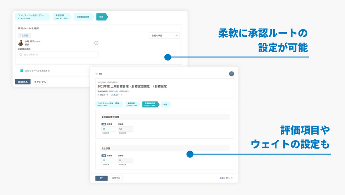 柔軟な設定変更が可能な「CYDAS」の目標管理