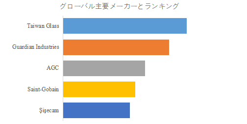 上記の図表／データは、YHResearchの最新レポート「グローバルミラーガラスのトップ会社の市場シェアおよびランキング 2025」