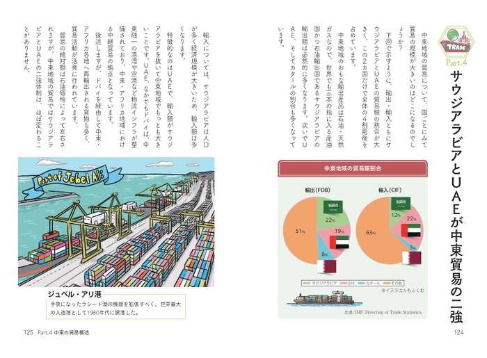 サウジアラビアとＵＡＥが中東貿易の二強
