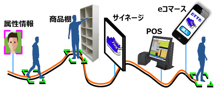 データ連携