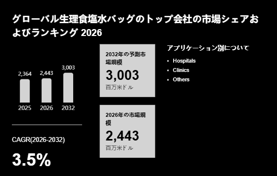 上記の図表／データは、YHResearchの最新レポート「グローバル生理食塩水バッグのトップ会社の市場シェアおよびランキング 2026」から引用されています。