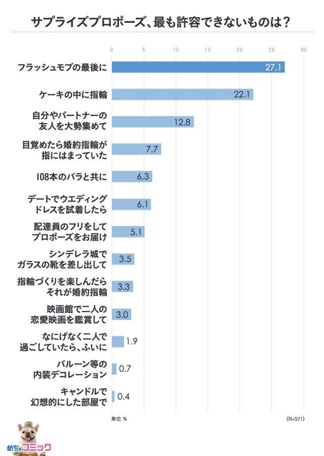 調査レポート