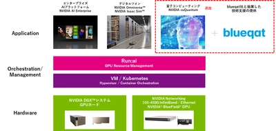 マクニカ、NVIDIA GPUを用いた量子回路シミュレーションを検証できるプログラムを開始