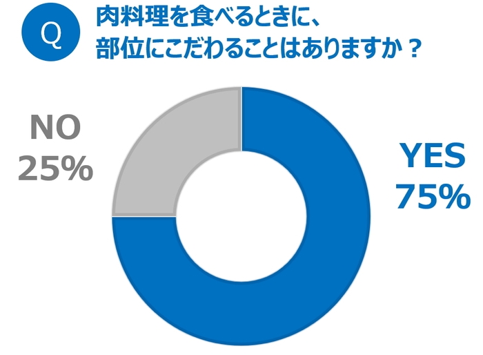 グラフ1