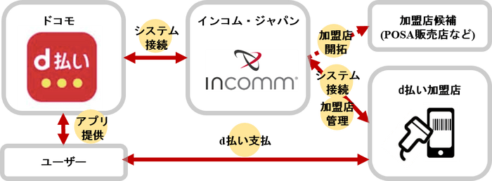 スキーム図