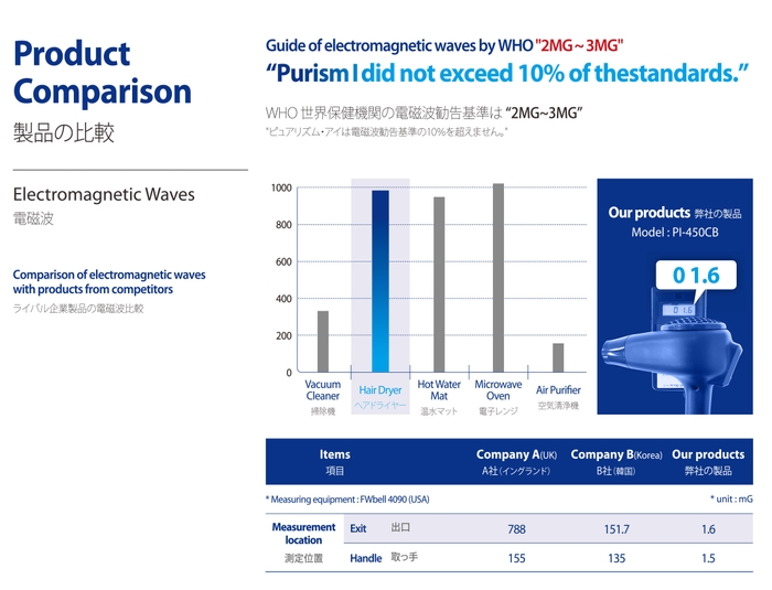 Product Comparison 製品の比較