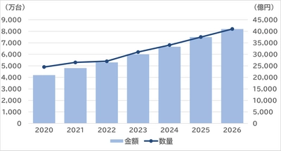 SVP注目市場分析 「ADAS」を11月6日公開