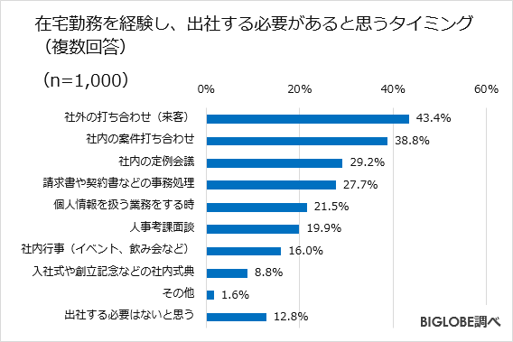 在宅勤務調査 第2弾-6