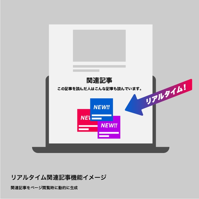 リアルタイム関連記事機能イメージ