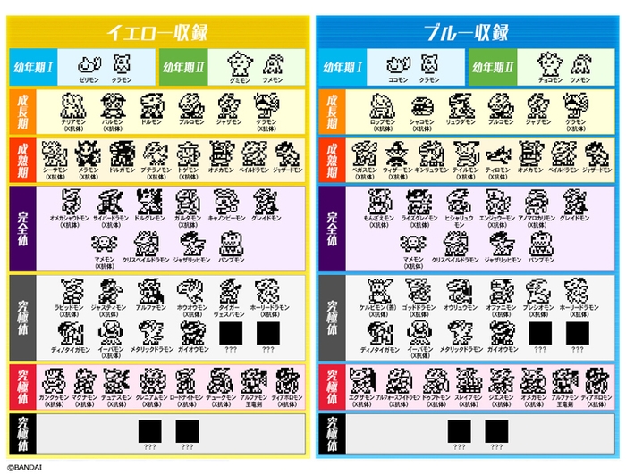 収録デジモン