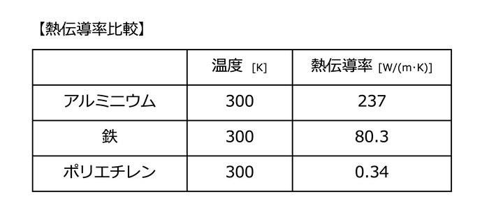 熱伝導率比較