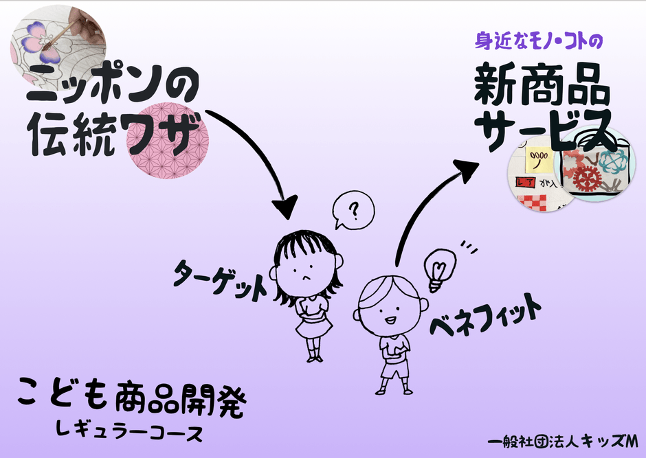 こども商品開発レギュラーコース内容