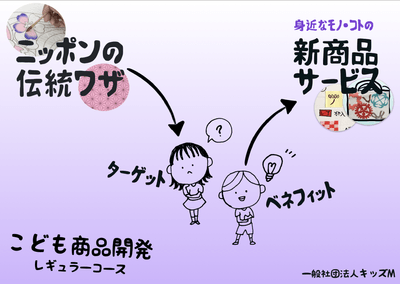 こども商品開発レギュラーコース内容