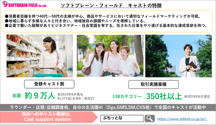 SBFキャスト特徴