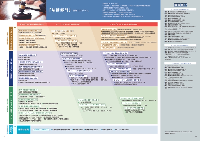 「法務部門」研修プログラム