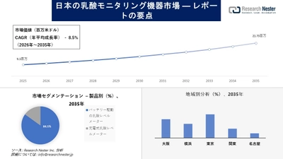 日本の乳酸モニタリング機器市場場調査の発展、傾向、需要、成長分析および予測2026-2035年