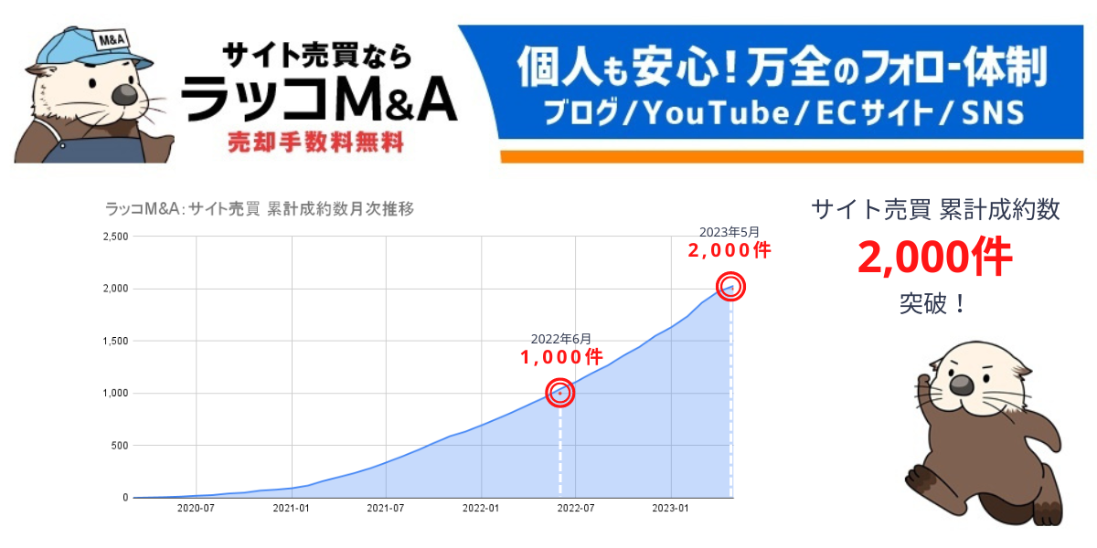 個人MAの最新ニュース | NEWSCAST