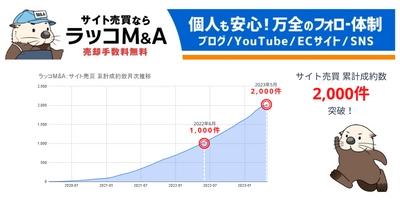 【ラッコM&A】サイト売買：累計案件成約数2,000件突破！