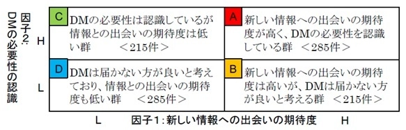 千葉工業大学とトッパンフォームズ、 DMの認知と行動に関する共同研究を実施