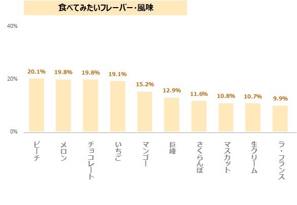 図表5-1