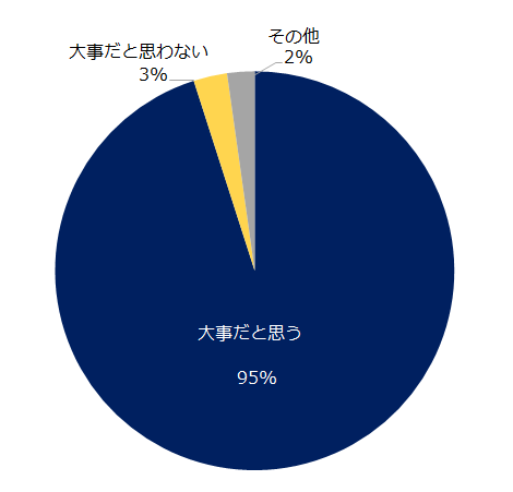 ダイバーシティは大事な考え方だと思いますか？