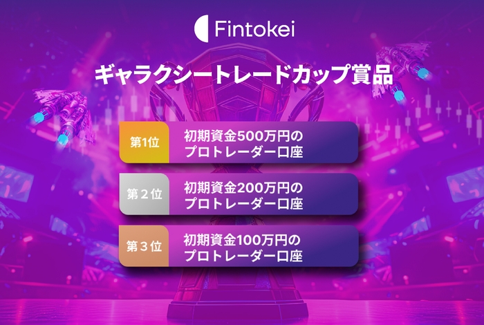 ギャラクシートレードカップ賞品 1~3位