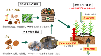 COMBIシステム