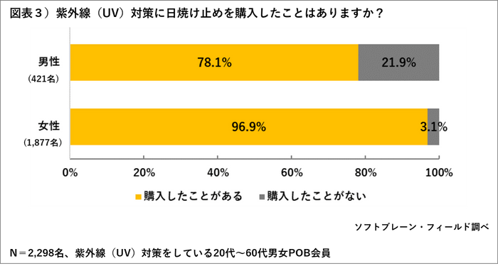 PR_POB_2019UV対策3